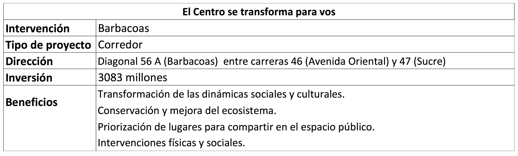 Carta a una calle torcida