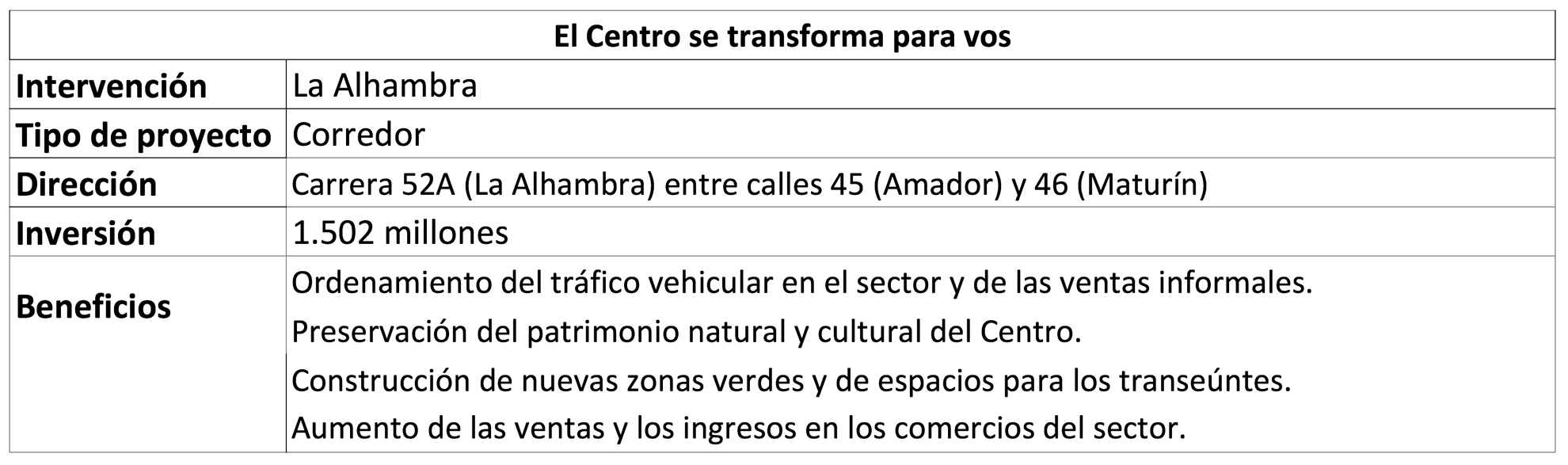 La Alhambra, símbolo del progreso atrasado