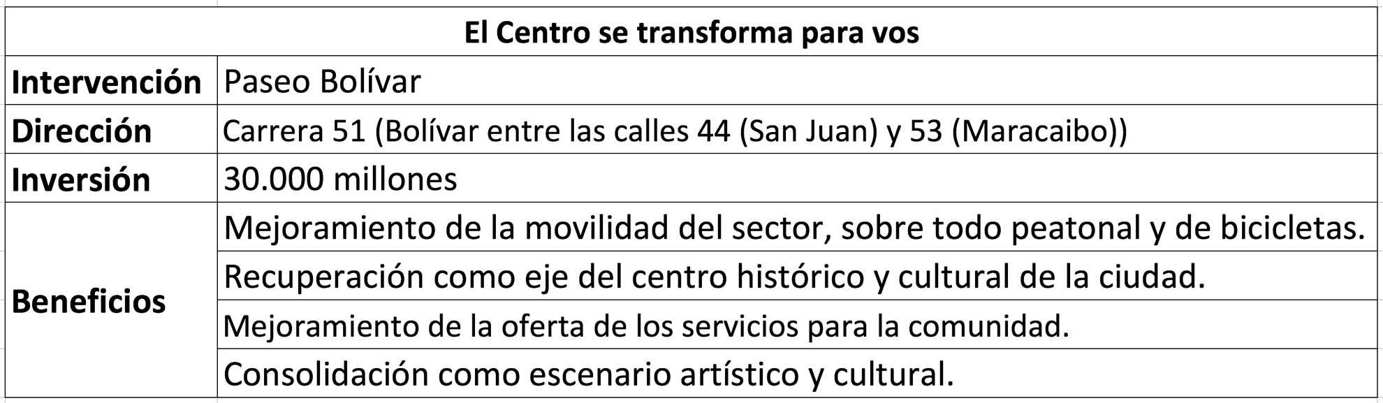 Carrera Bolívar: vibración y calma