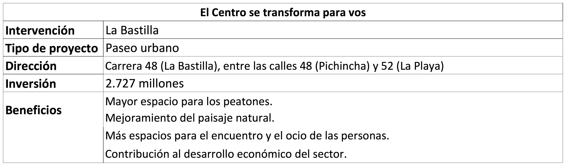 Tomarse La Bastilla