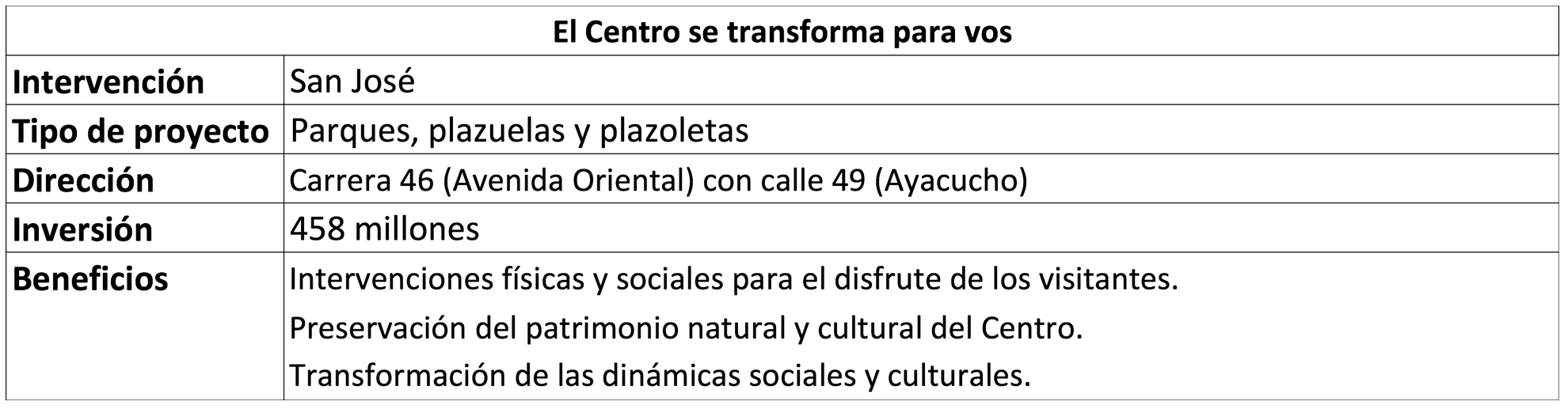 San José, una sala de espera bajo el sol
