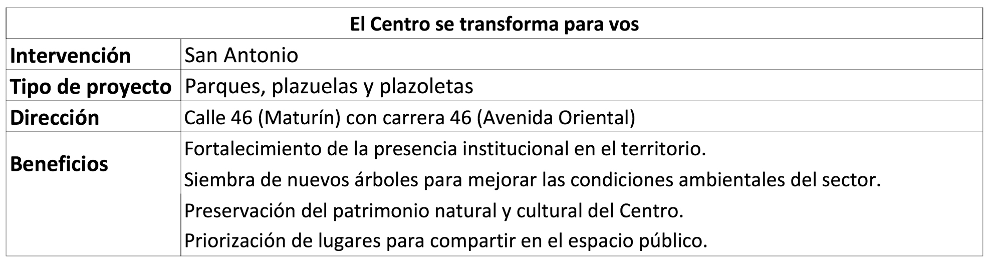 El parque que necesita un barrio